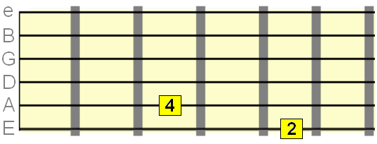 minor 3rd interval from 2nd to 4th note of major scale