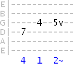 2nd finger vibrato - G string