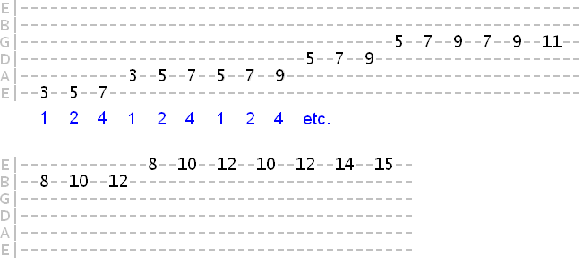3 octave major scale tab