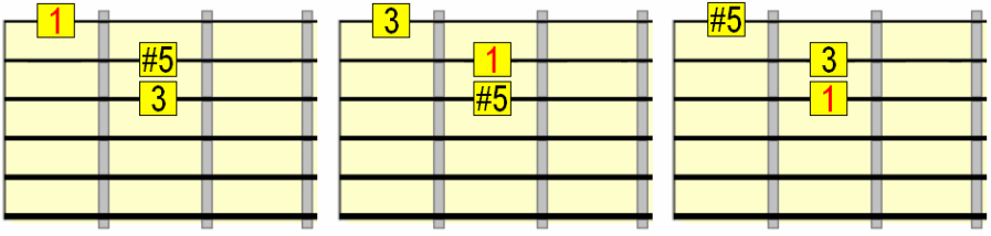 augmented 3 string triads