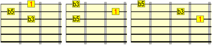 diminished 3 string triads