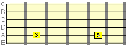 minor 3rd interval from 3rd to 5th note of major scale