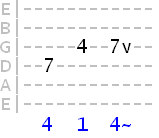 4th finger vibrato on G string