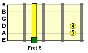 A minor ii chord