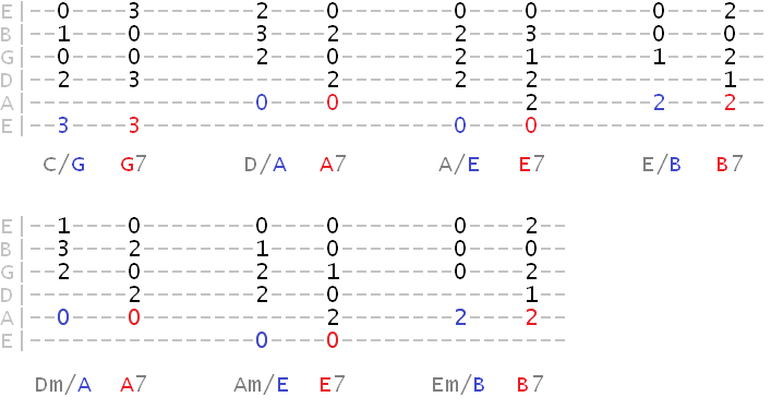 5th alternate bass moving to dominant chord