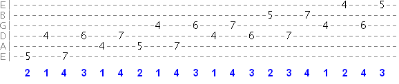 6ths guitar interval exercise