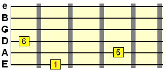 root, 5th, 6th chord