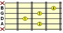 dominant 7th sharp 9th chord