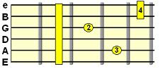 Sharp 9th chord (e.g. D7#9)