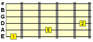 root, 5th, 9th chord