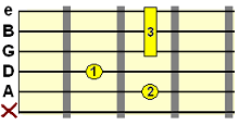 dominant 9th chord