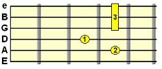 D9 dominant chord