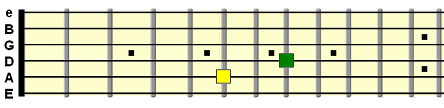 A and D string tuning harmonic