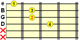 A form augmented chord
