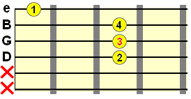 A form major chord top part