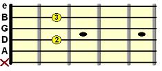 open A7 chord