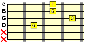 add6 chord full inversion