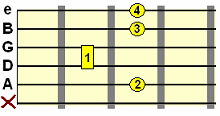 added 6th and 9th chord