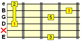 add9 barre chord voicing