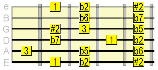 altered scale