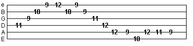 ascending and descending alternate picking exercise