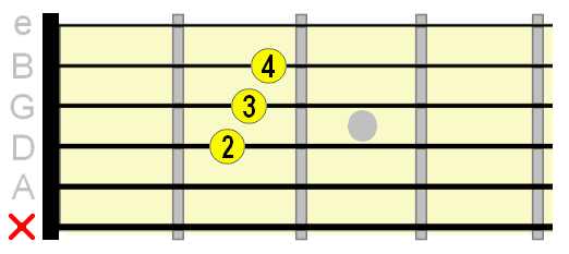 A major open position chord