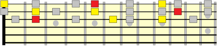 A major triad positions