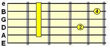 D7sus4 dominant chord