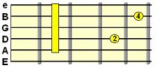D7sus4 dominant chord