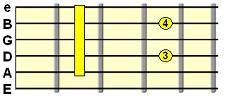 A form dominant 7th barre chord