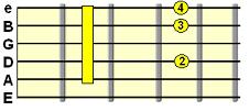 Added 6th chord (e.g. E7add6)
