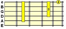 Alternative Dominant 7th chord