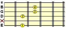 F#aug7 dominant chord