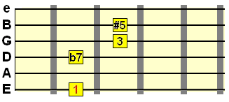 augmented 7th chord on the E string
