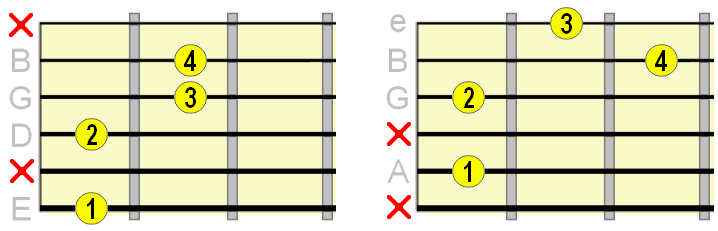 Augmented 7th chord fingerings