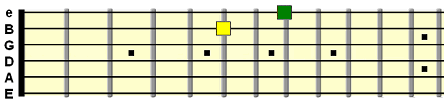 harmonic between the B and G strings