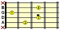 leading tone B diminished chord