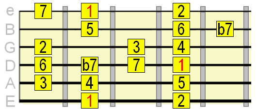 bebop dominant scale