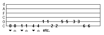 death metal tab exercise using alternate picking