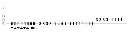 palm muted tremolo picking tab exercise