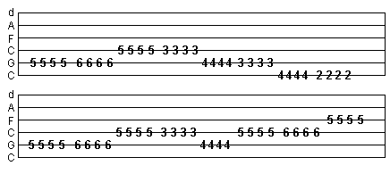 tremolo picking across bottom 3 strings