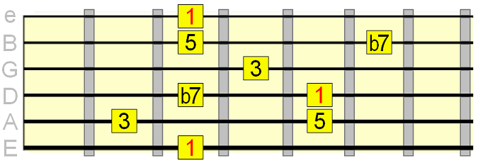 1 chord blues arpeggio