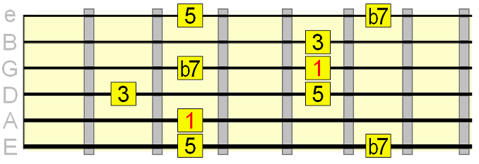 4 chord blues arpeggio