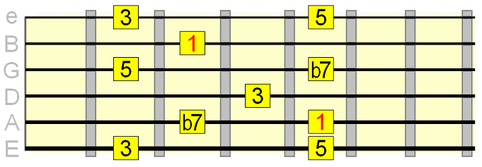 5 chord blues arpeggio