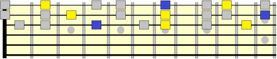 B minor triad positions