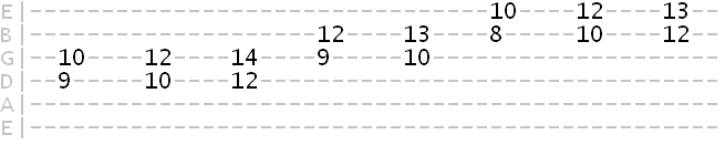 harmonized C major scale in 5ths