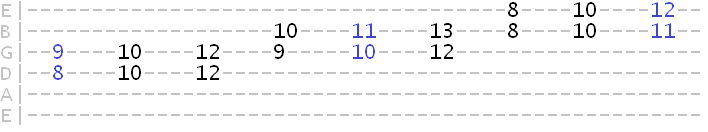 harmonized C mixolydian scale in 4ths