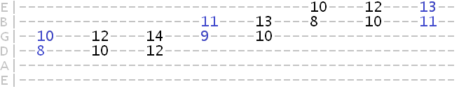 harmonized C mixolydian scale in 5ths