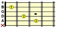 C major I tonic chord