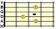 open Cadd9 chord chart